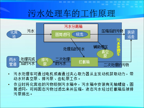 國六東風(fēng)3308軸距污水處理車介紹