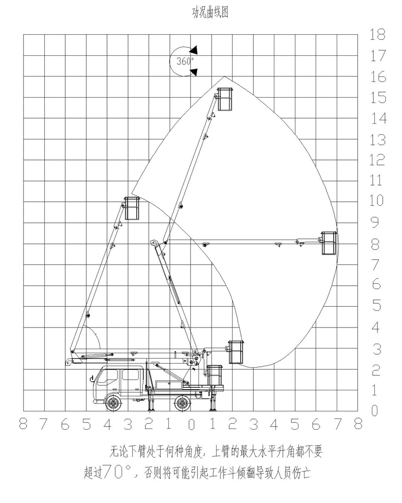 國六東風16米高空作業車